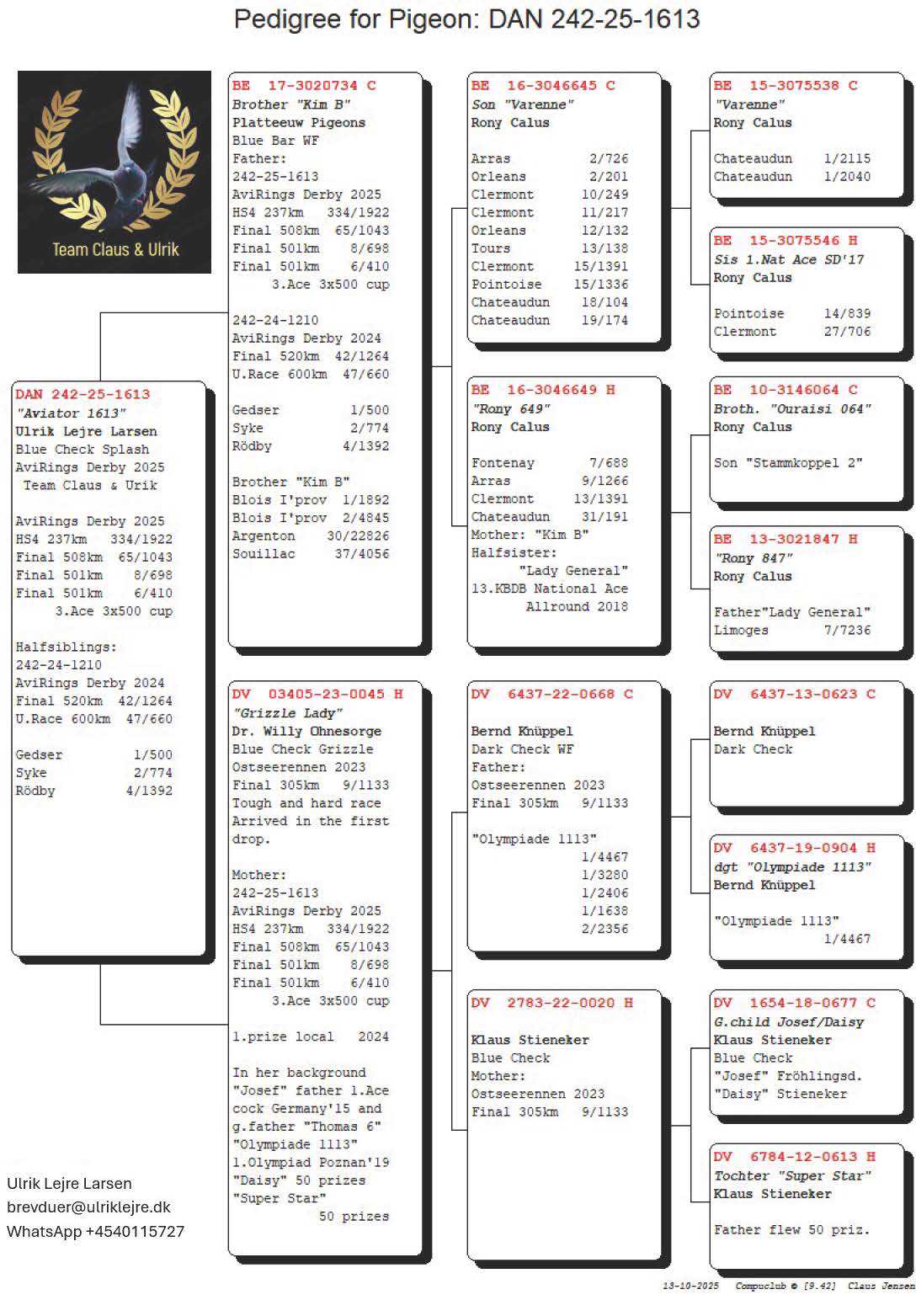 Pigeon pedigree image