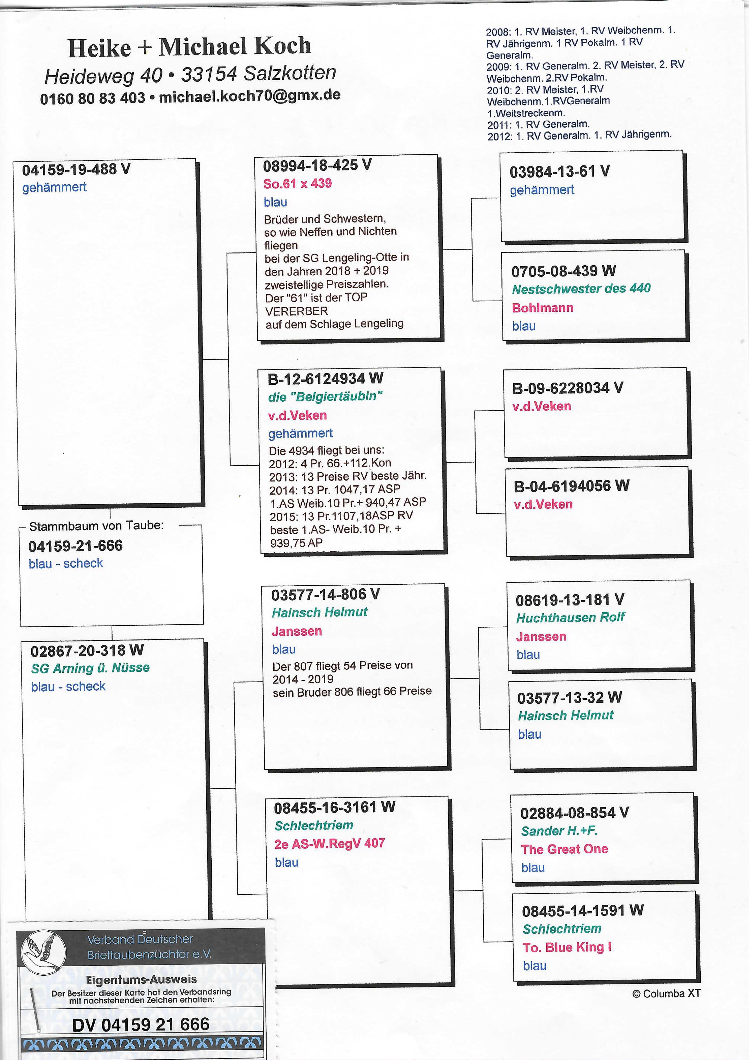 Pigeon pedigree image