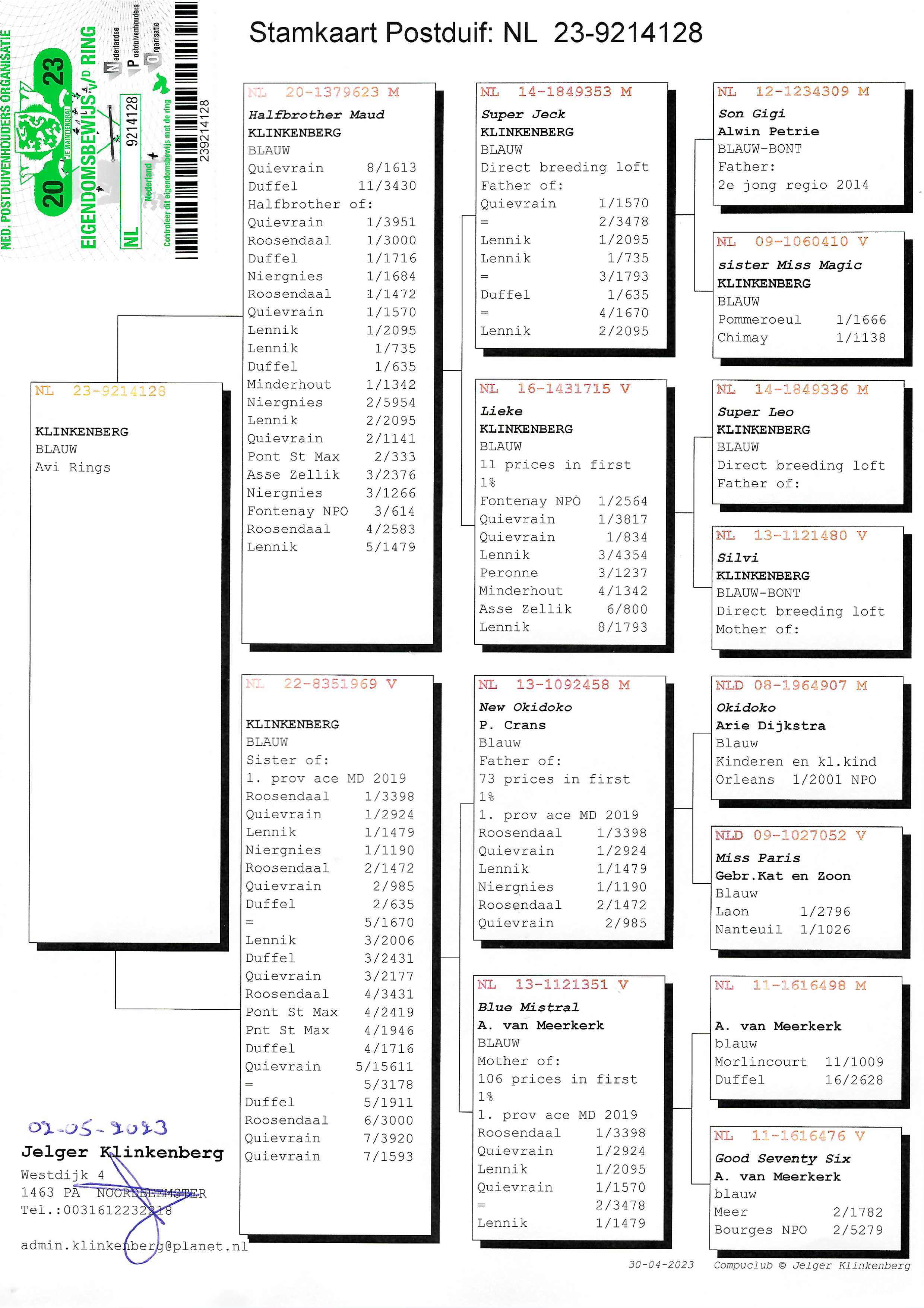 Pigeon pedigree image