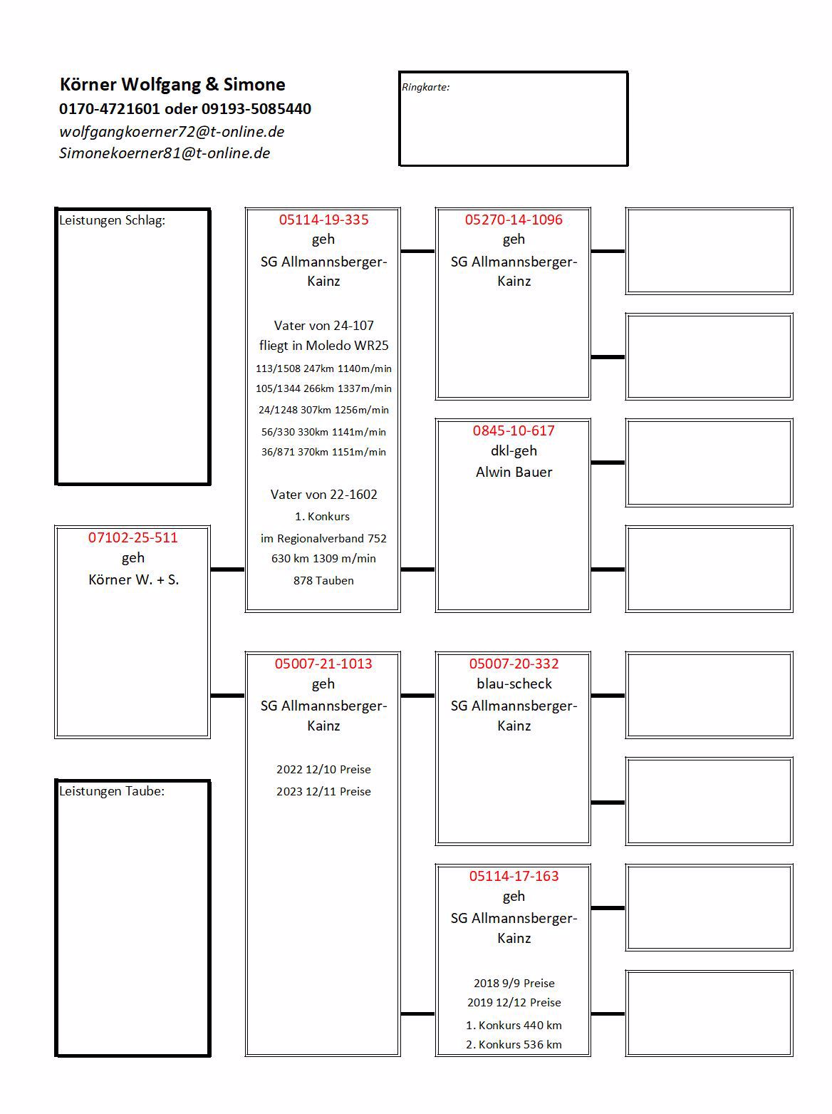 Pigeon pedigree image