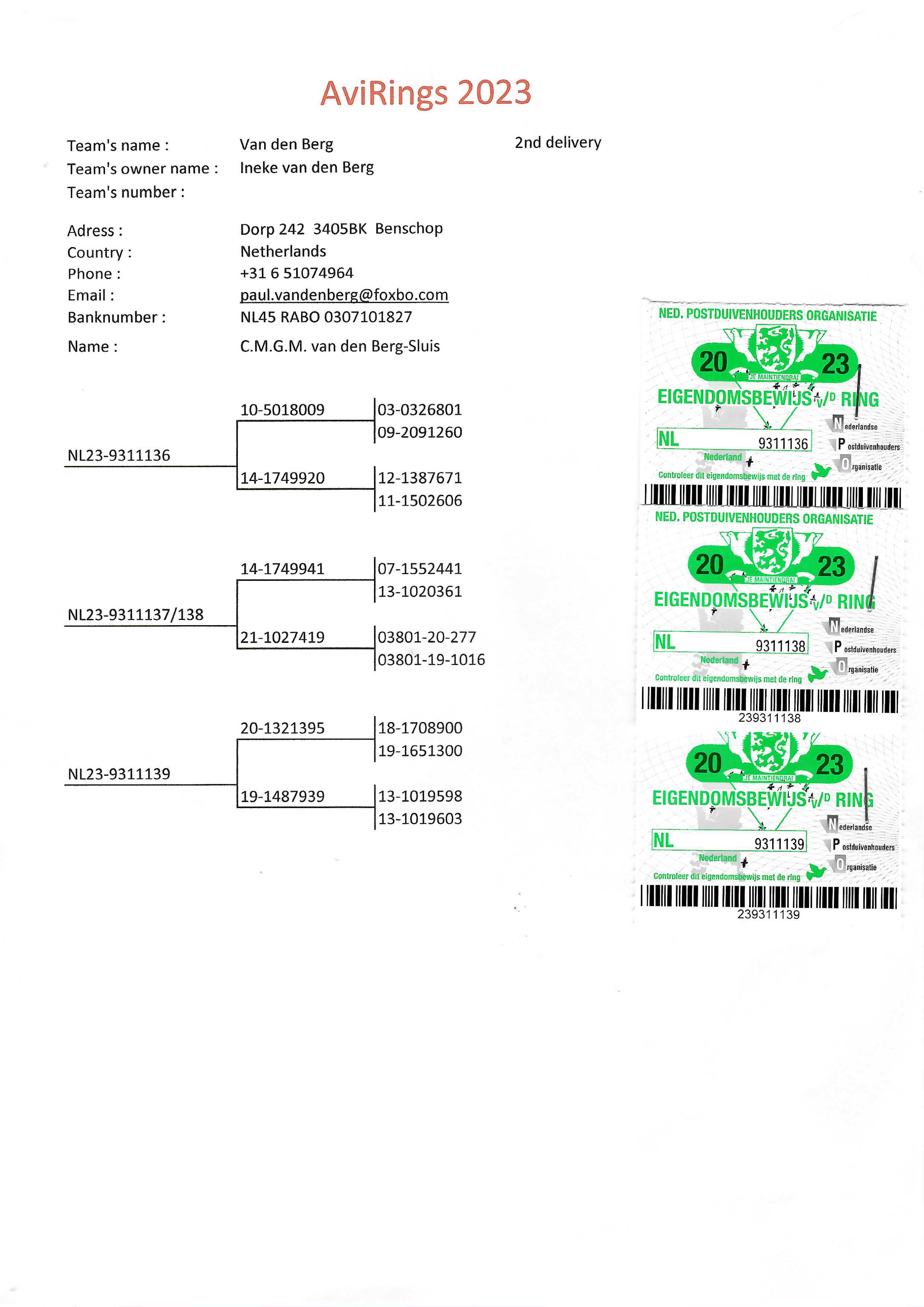 Pigeon pedigree image