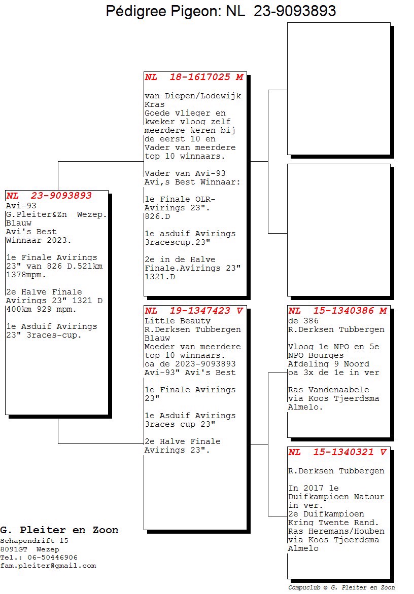 Pigeon pedigree image