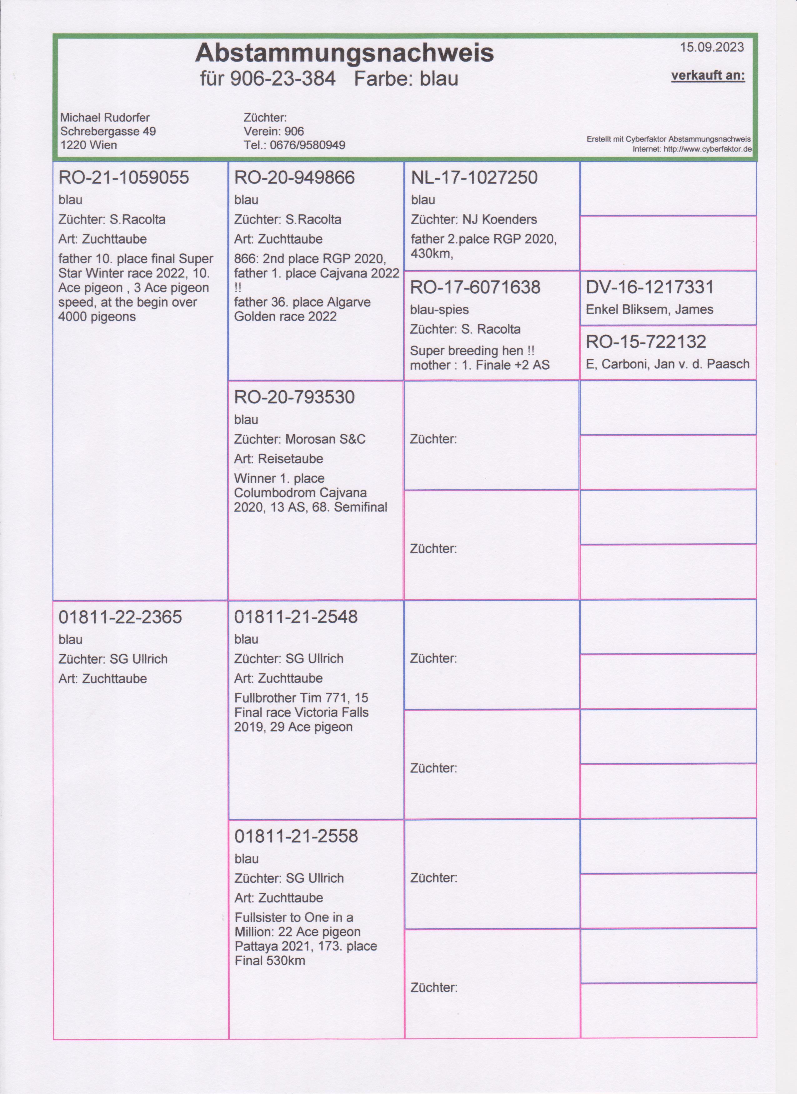 Pigeon pedigree image