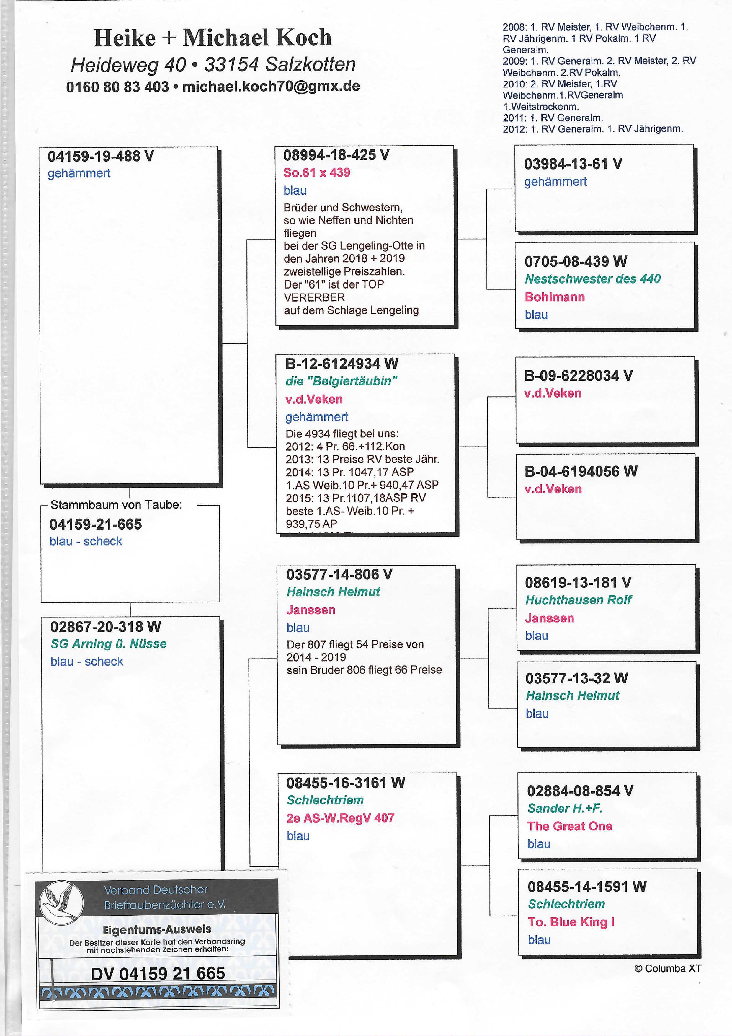 Pigeon pedigree image