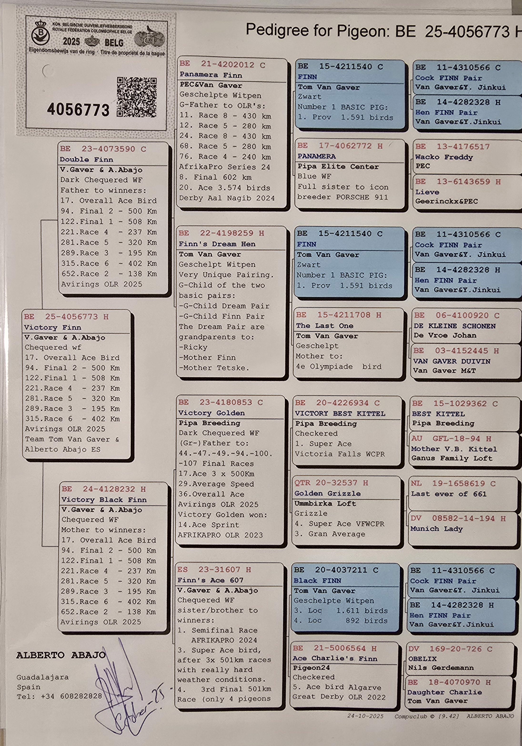 Pigeon pedigree image