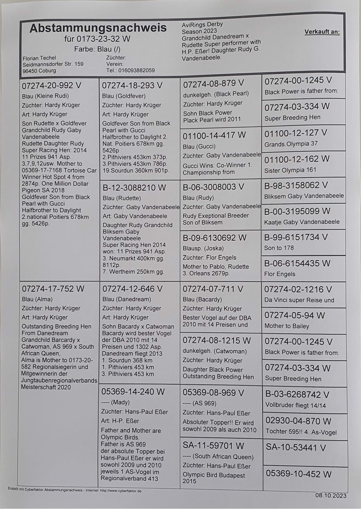 Pigeon pedigree image