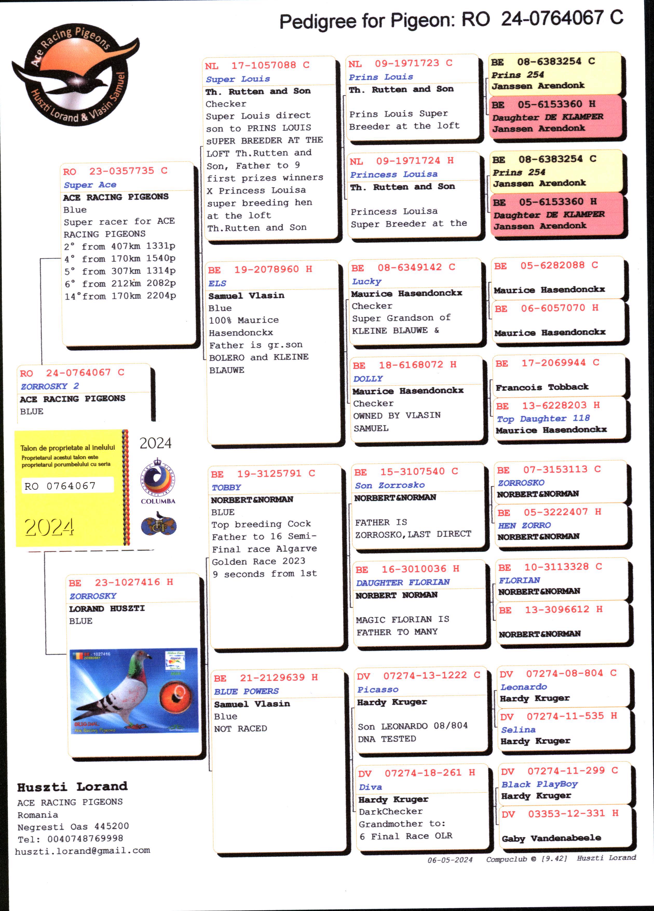 Pigeon pedigree image