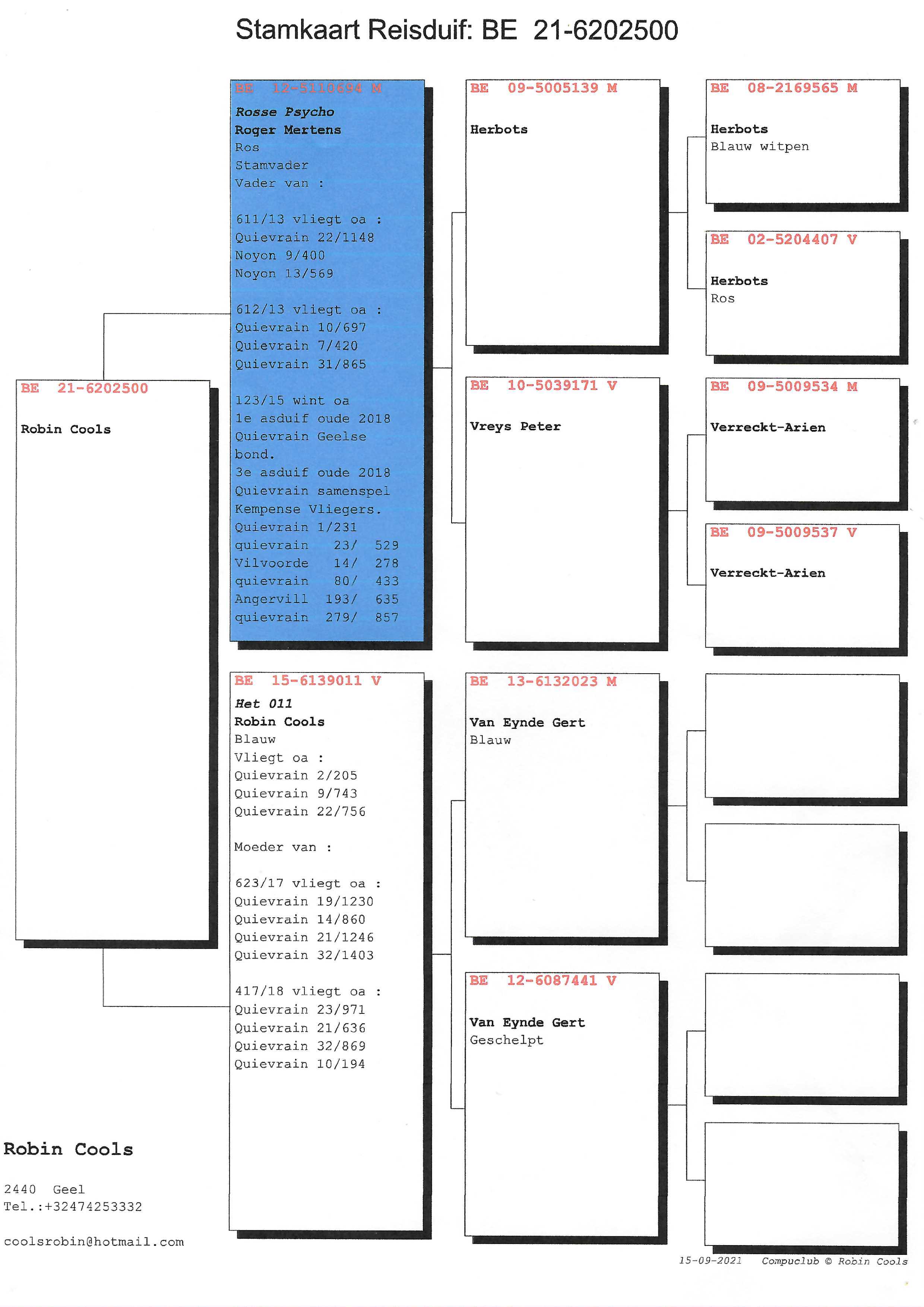 Pigeon pedigree image