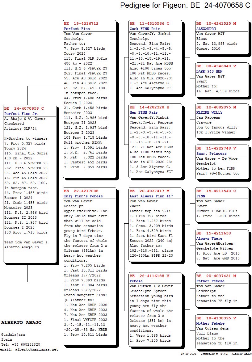 Pigeon pedigree image