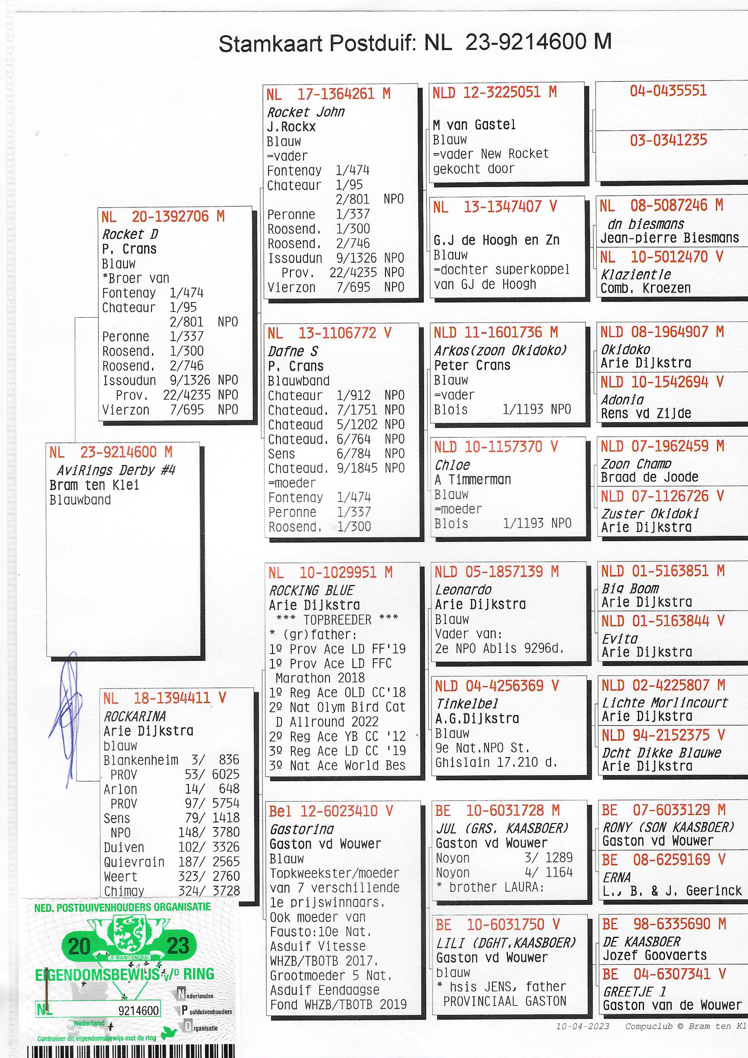 Pigeon pedigree image