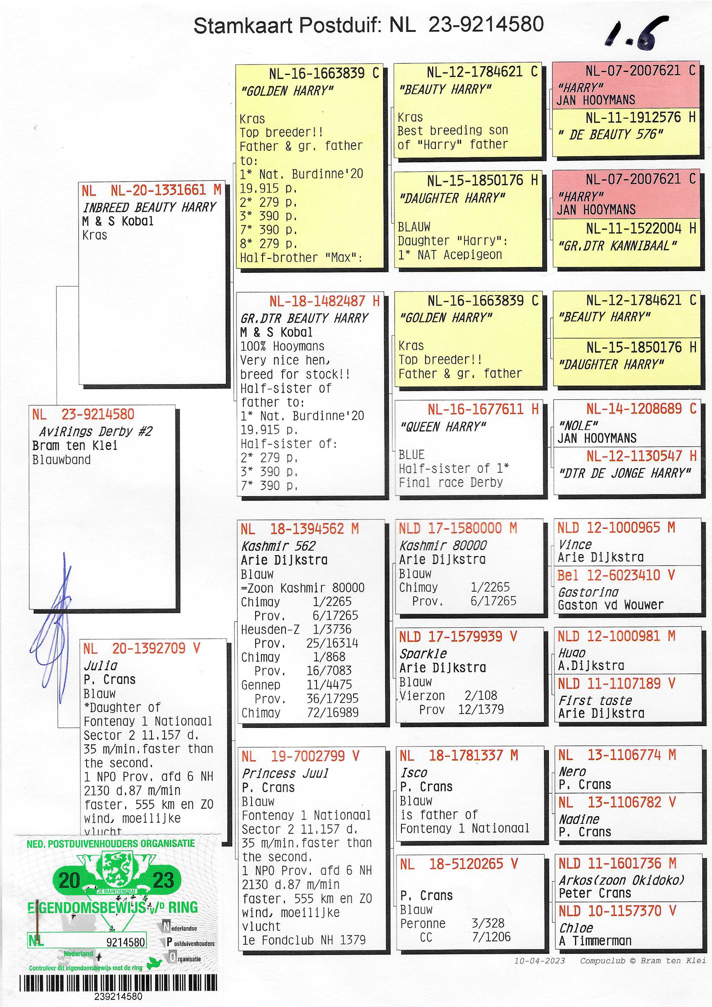 Pigeon pedigree image