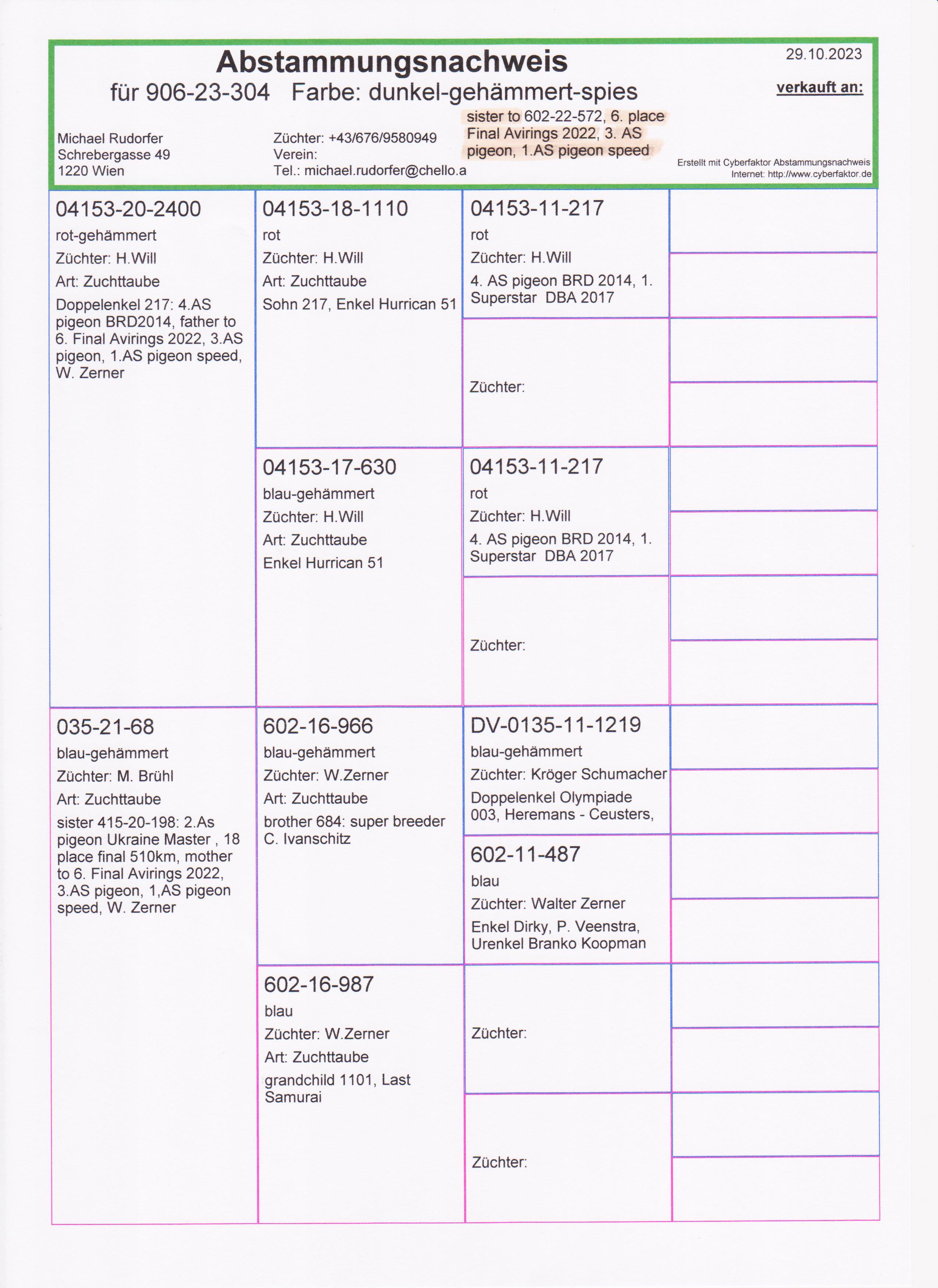 Pigeon pedigree image