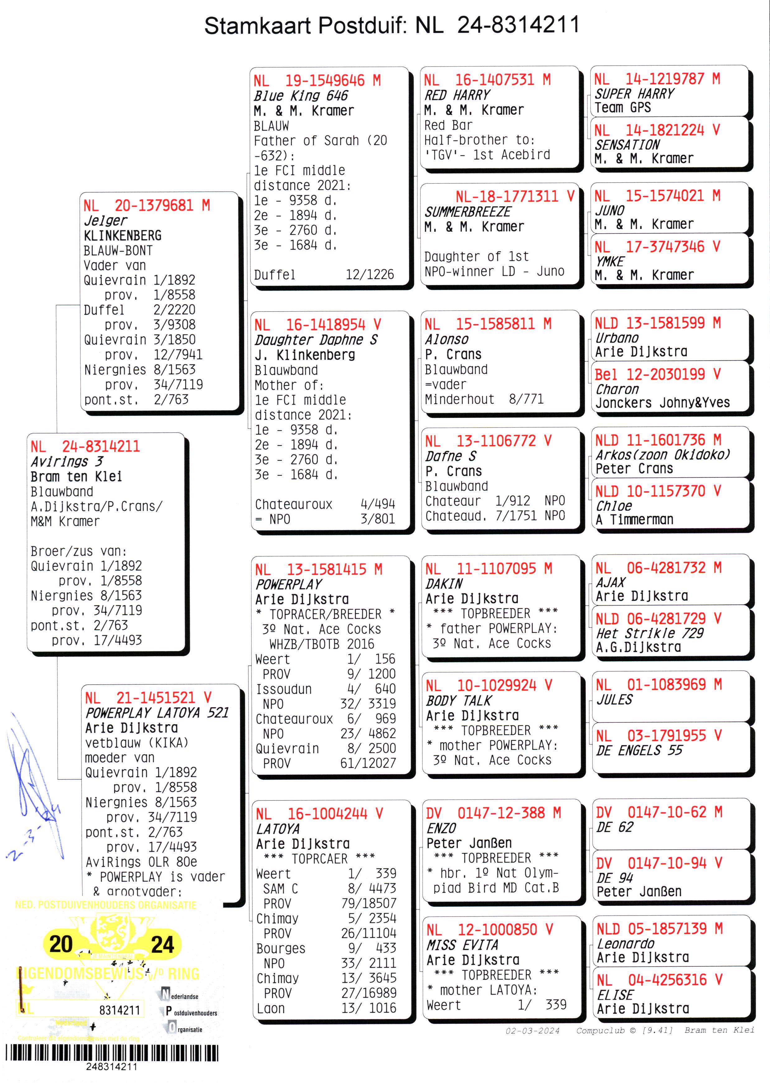 Pigeon pedigree image