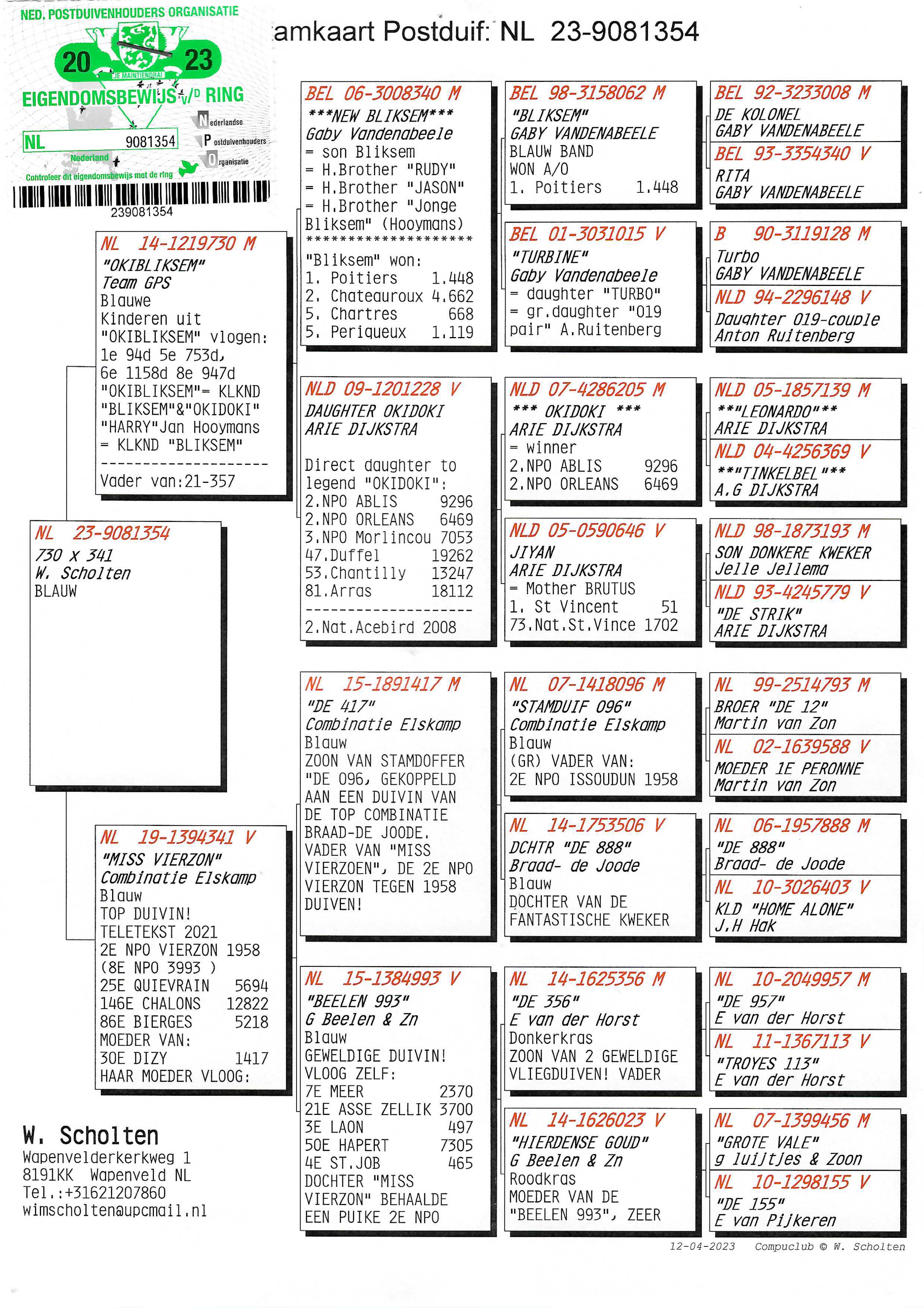 Pigeon pedigree image
