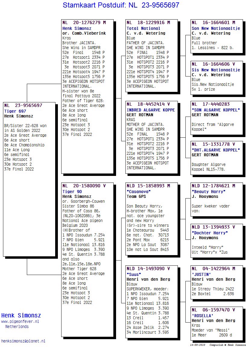 Pigeon pedigree image