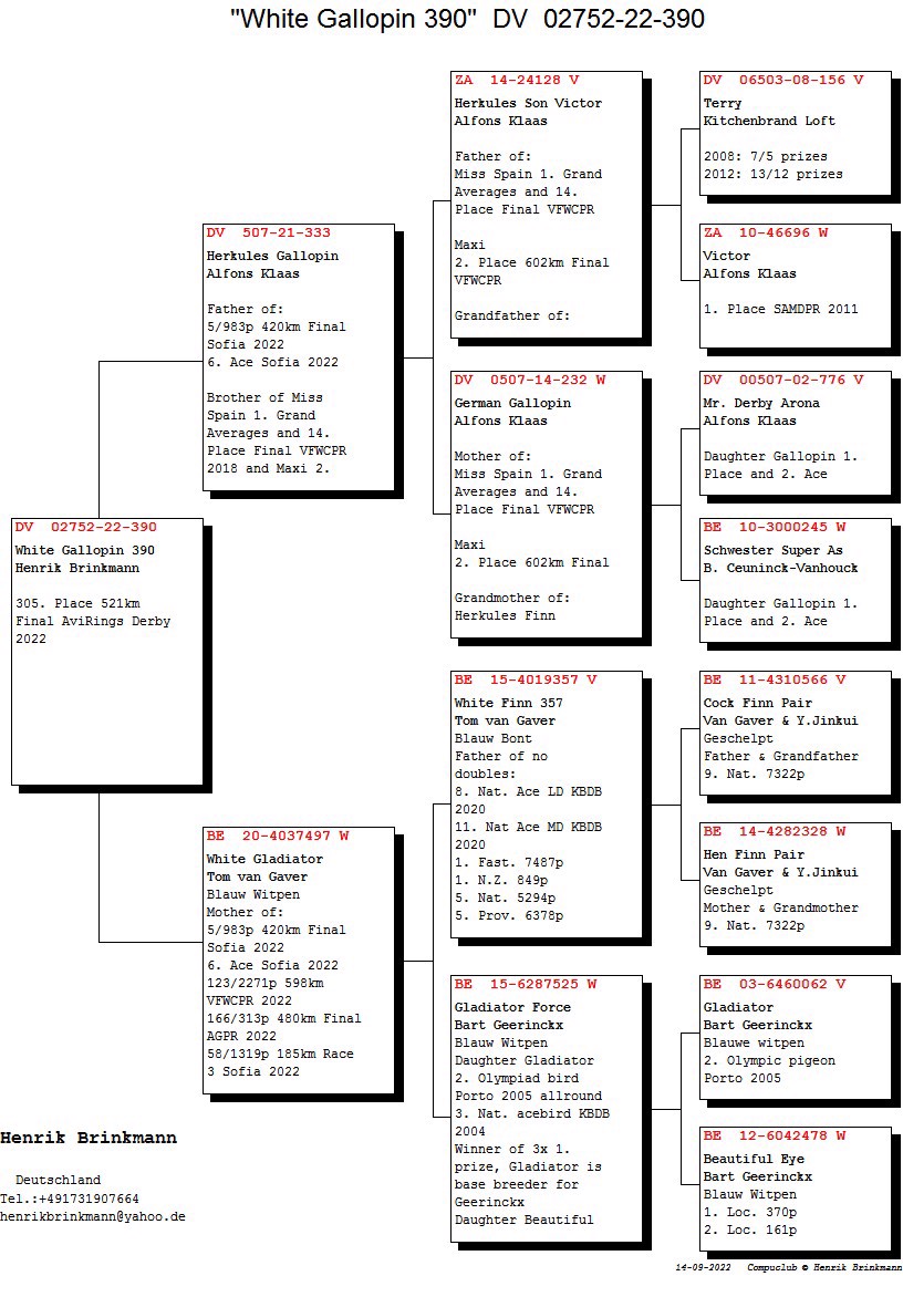 Pigeon pedigree image