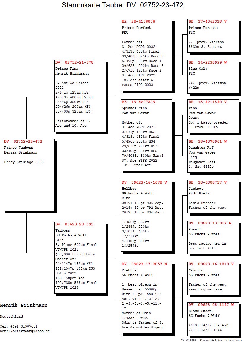 Pigeon pedigree image