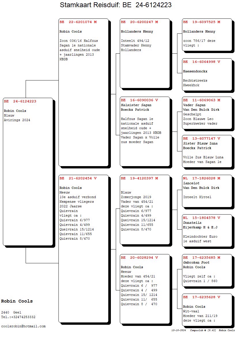 Pigeon pedigree image