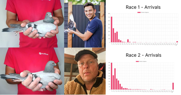 Two races down, the season is heating up!